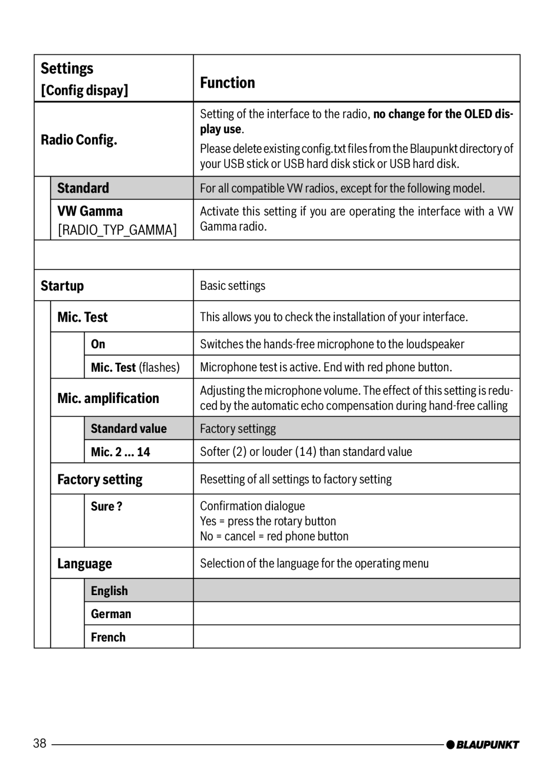 Blaupunkt 7 607 545 550 Radio Conﬁg, Standard, VW Gamma, Startup, Mic. Test, Mic. ampliﬁcation, Factory setting, Language 