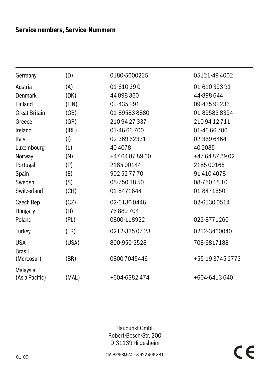 Blaupunkt 7 607 545 550 manual Service numbers, Service-Nummern, Country Phone Fax 