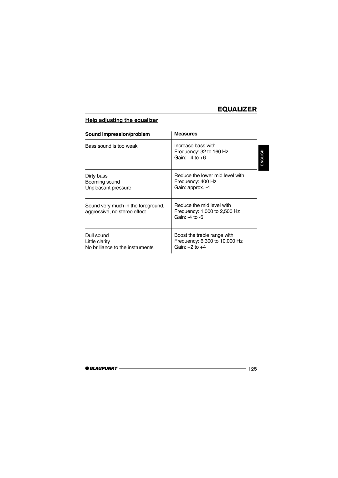 Blaupunkt 7 645 650 310 operating instructions Help adjusting the equalizer, Sound Impression/problem Measures 