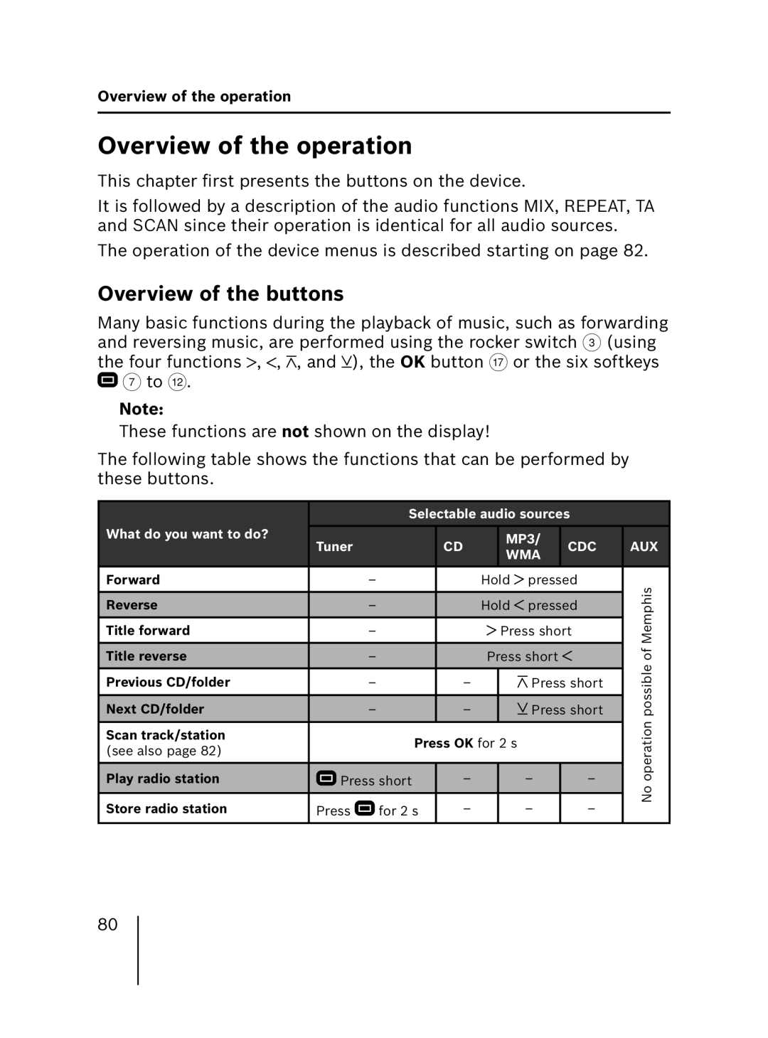 Blaupunkt 7 646 520 310, 7 646 521 310 installation instructions Overview of the operation, Overview of the buttons 