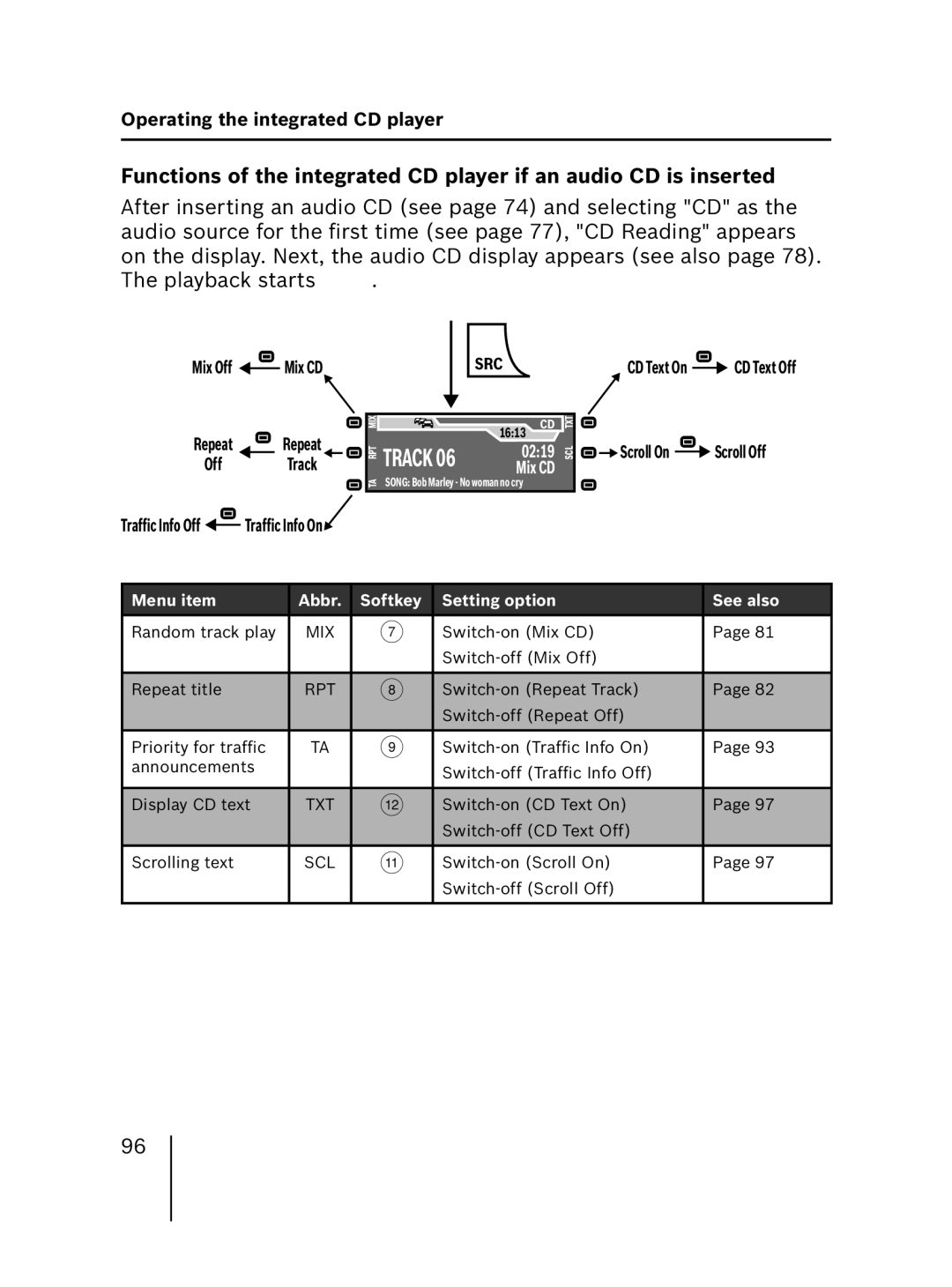 Blaupunkt 7 646 520 310, 7 646 521 310 installation instructions Track 