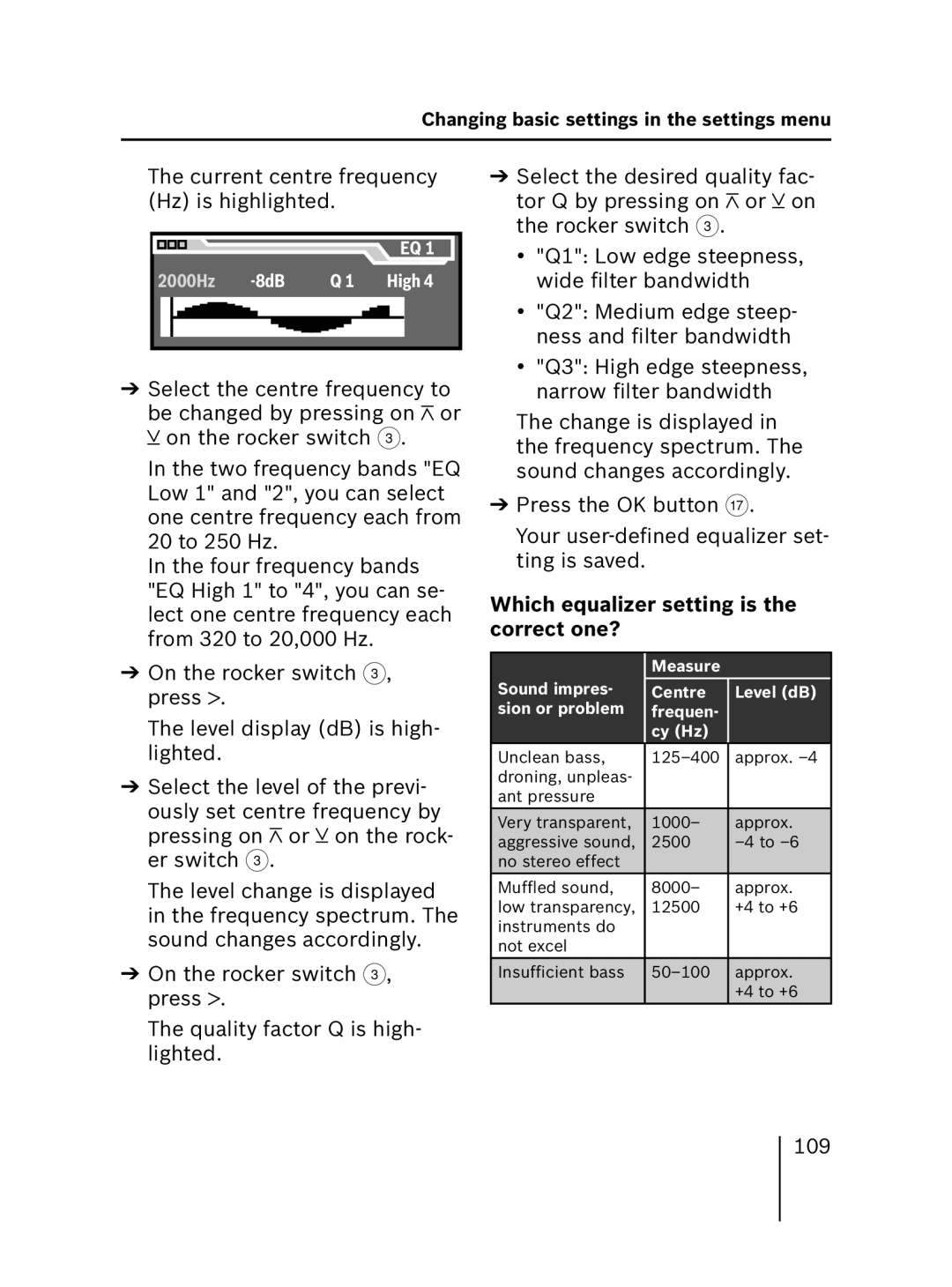 Blaupunkt 7 646 521 310 Current centre frequency Hz is highlighted, Which equalizer setting is the correct one?, 109 