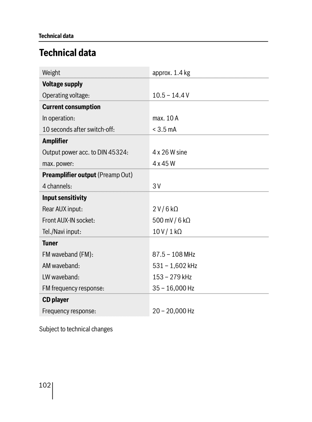 Blaupunkt 7 647 453 310 operating instructions Technical data 