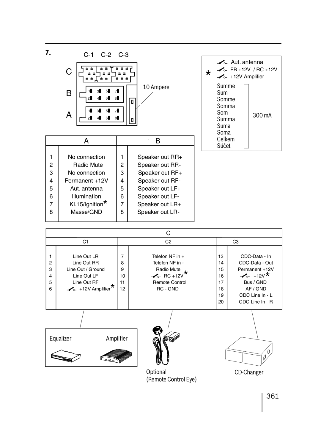 Blaupunkt 7 647 523 310 installation instructions 361, Ampere 