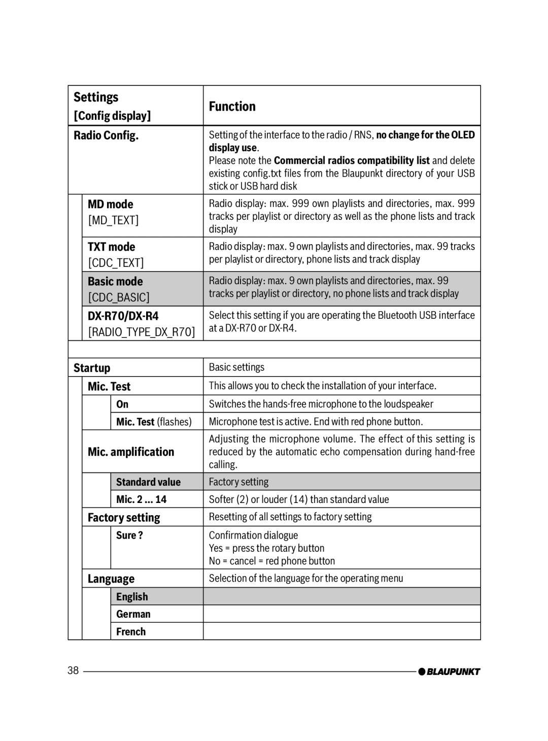 Blaupunkt 7 607 548 500 Radio Conﬁg, MD mode, TXT mode, Basic mode, DX-R70/DX-R4, Startup, Mic. Test, Mic. ampliﬁcation 