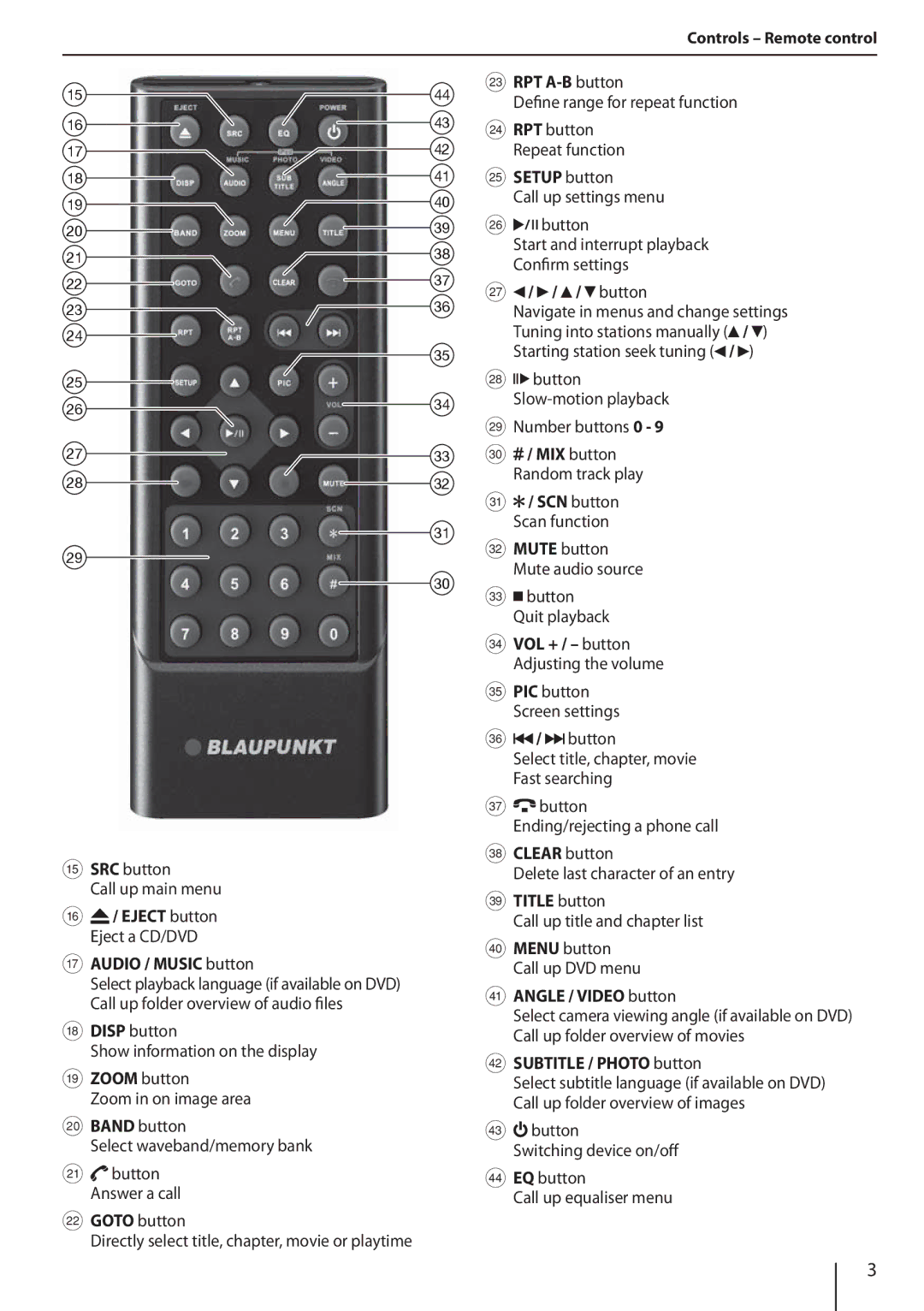 Blaupunkt 800 RPT A-B button, Setup button, 37 K / / / button, MIX button, SCN button, Audio / Music button, Clear button 