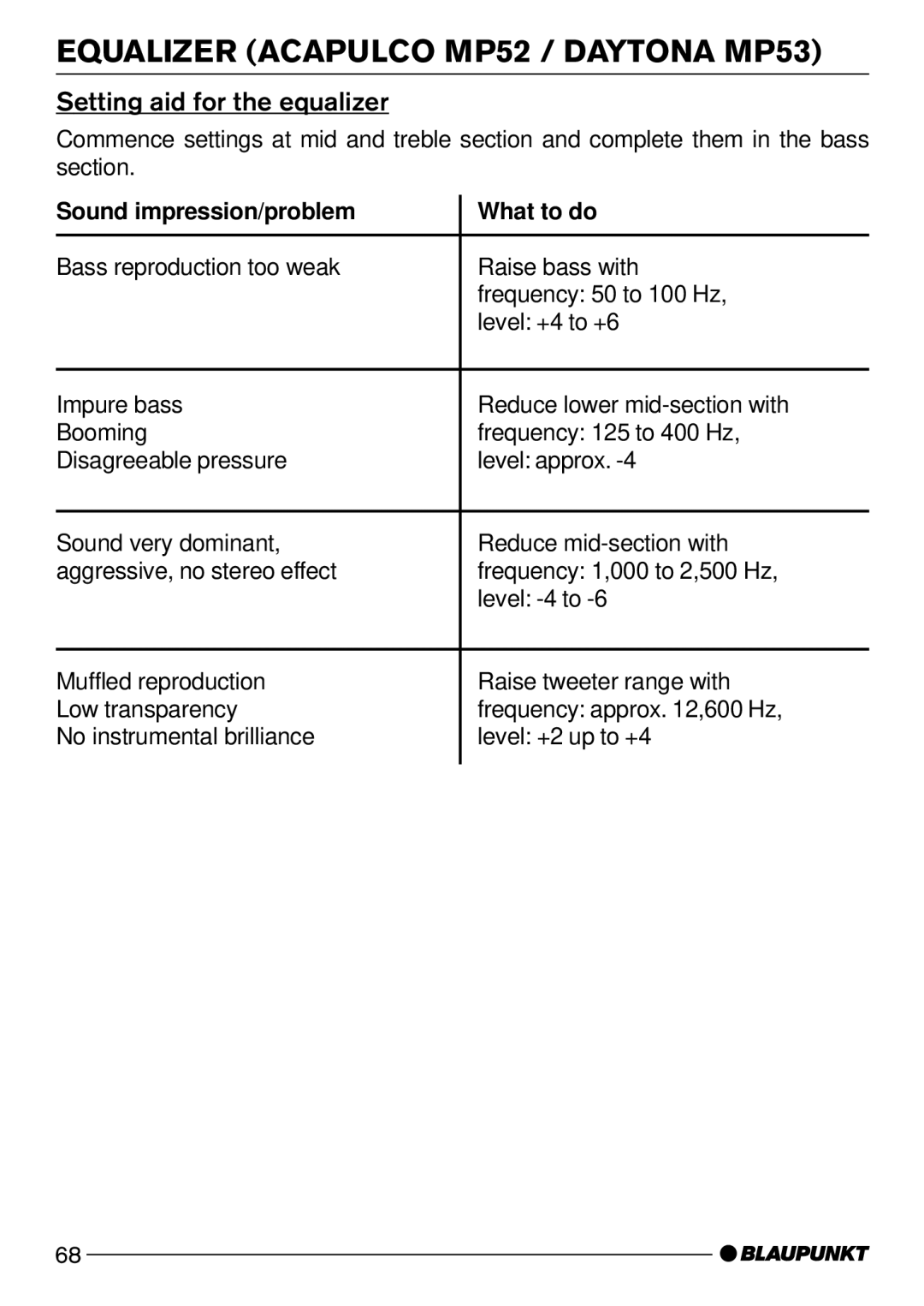 Blaupunkt operating instructions Equalizer Acapulco MP52 / Daytona MP53, Setting aid for the equalizer 