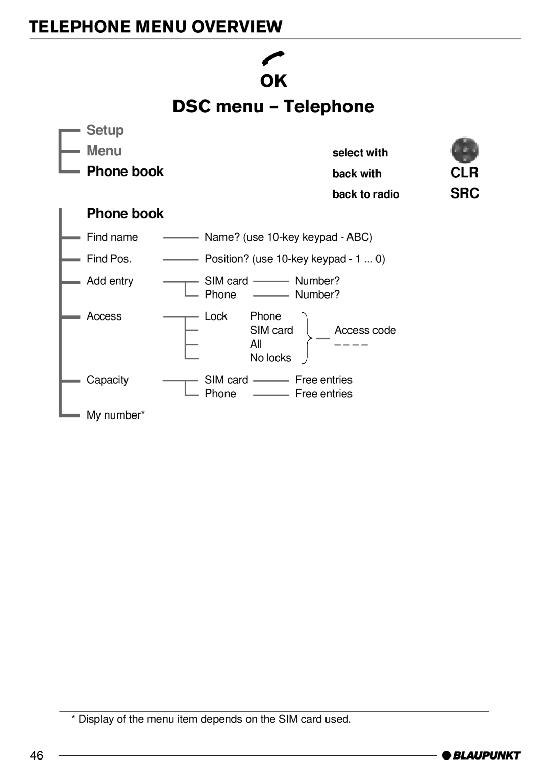 Blaupunkt AntaresT60 installation instructions Setup Menu Phone book 