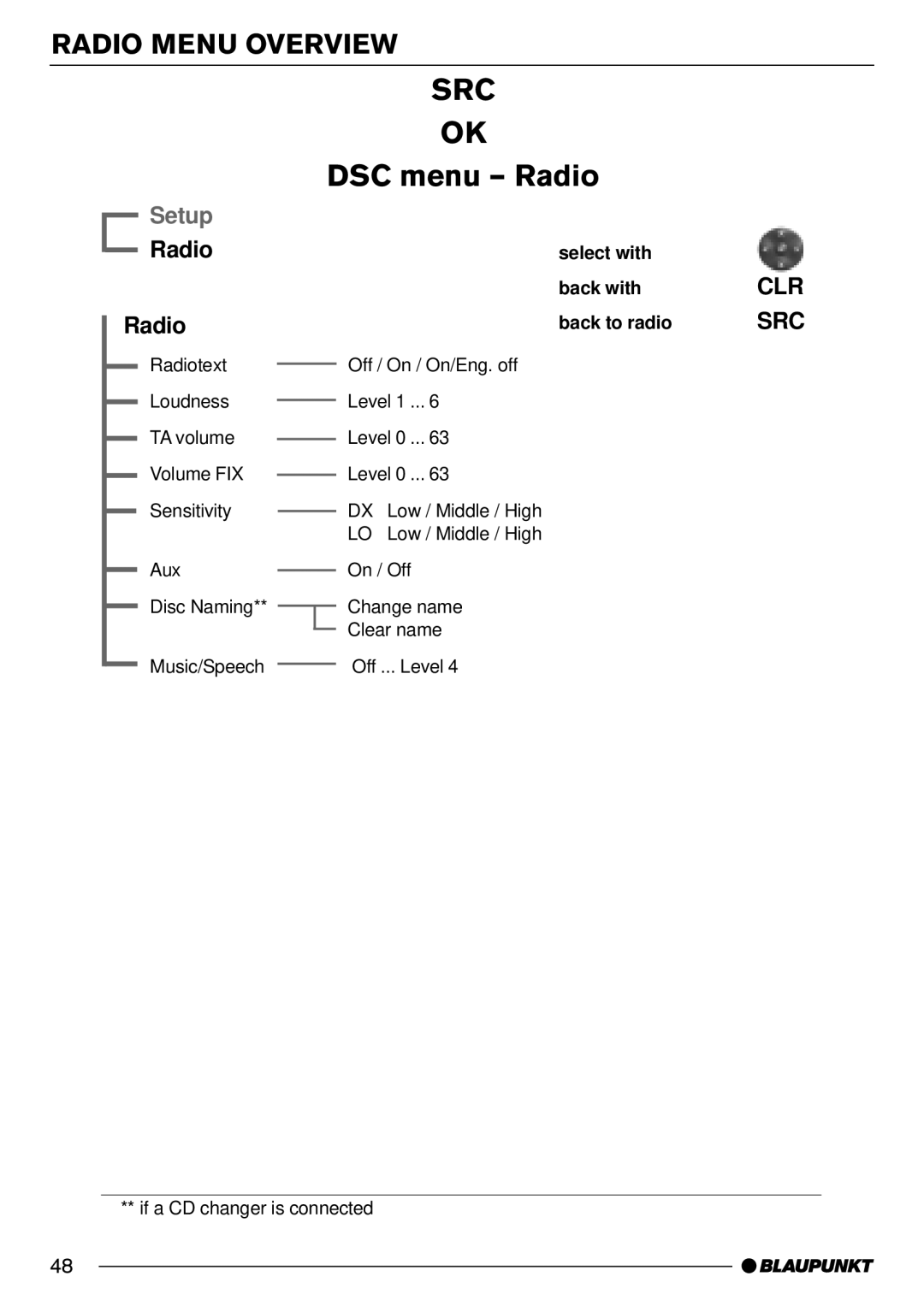 Blaupunkt AntaresT60 installation instructions Radio 