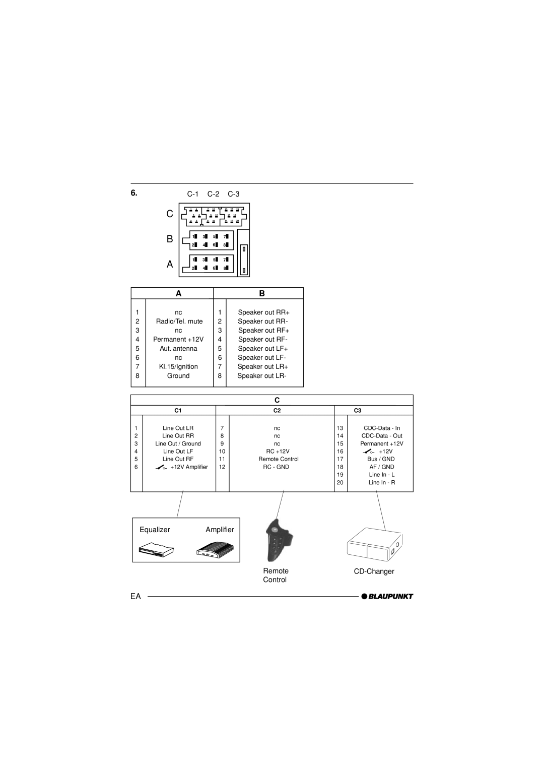 Blaupunkt Atlanta CD34, Venice Beach CD34 installation instructions Equalizer Amplifier Remote CD-Changer Control 