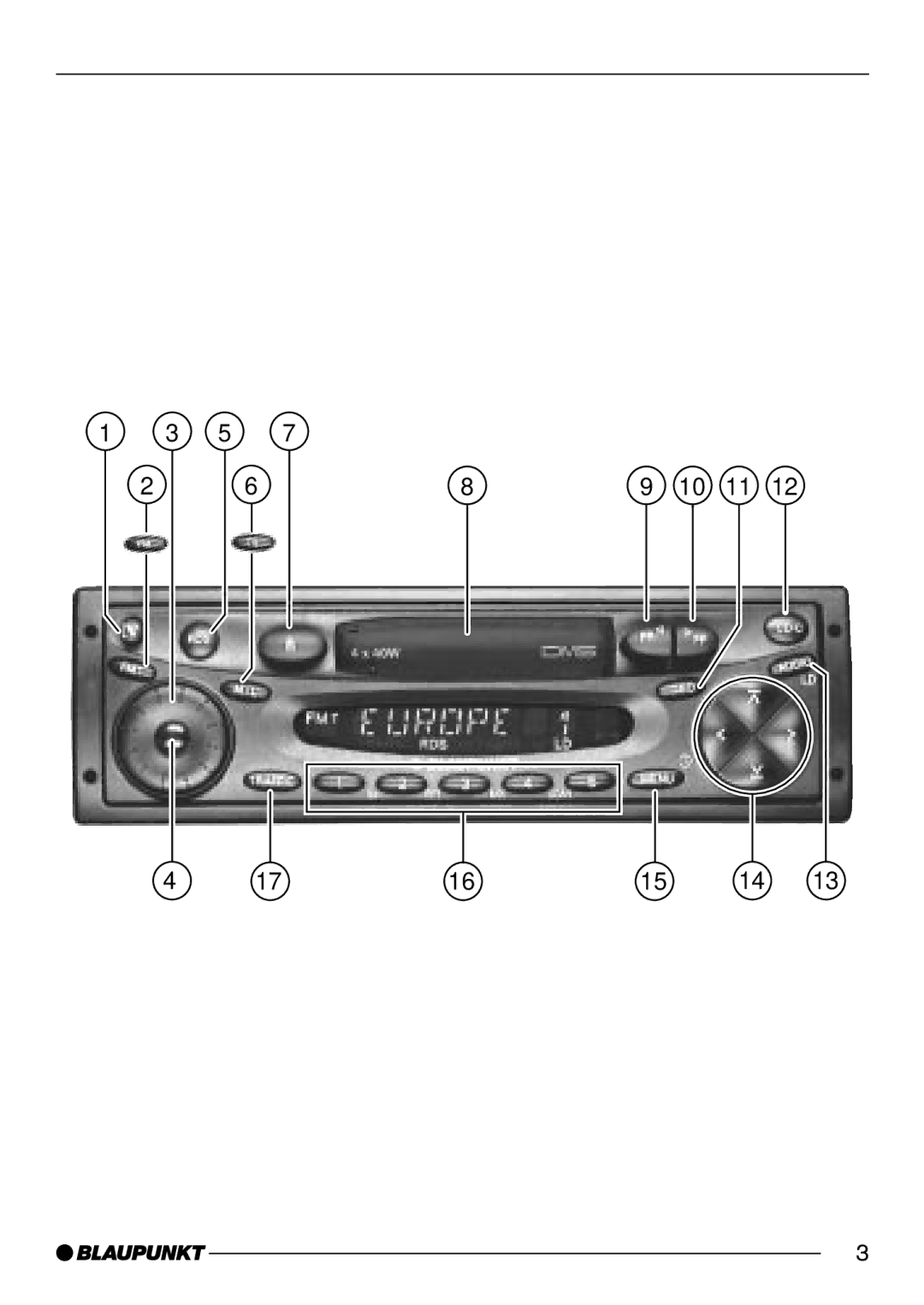 Blaupunkt DUBLIN C30, AUGSBURG C30, MINNESOTADJ30, BOSTONC30, MONTREUX C30, ONTARIODJ30 operating instructions 