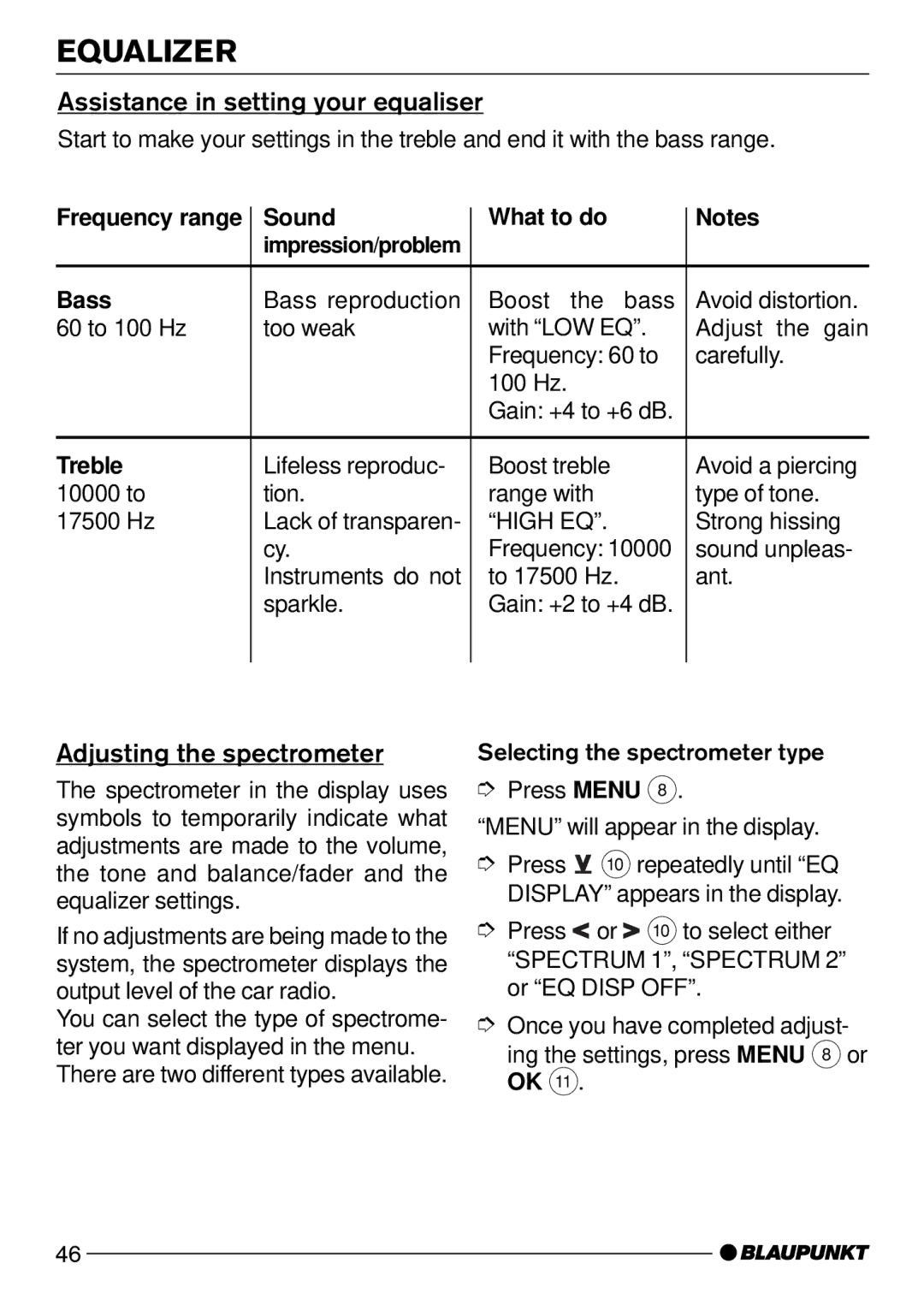 Blaupunkt Bologna C50, Carolina DJ50, Dsseldorf C50 Assistance in setting your equaliser, Adjusting the spectrometer 