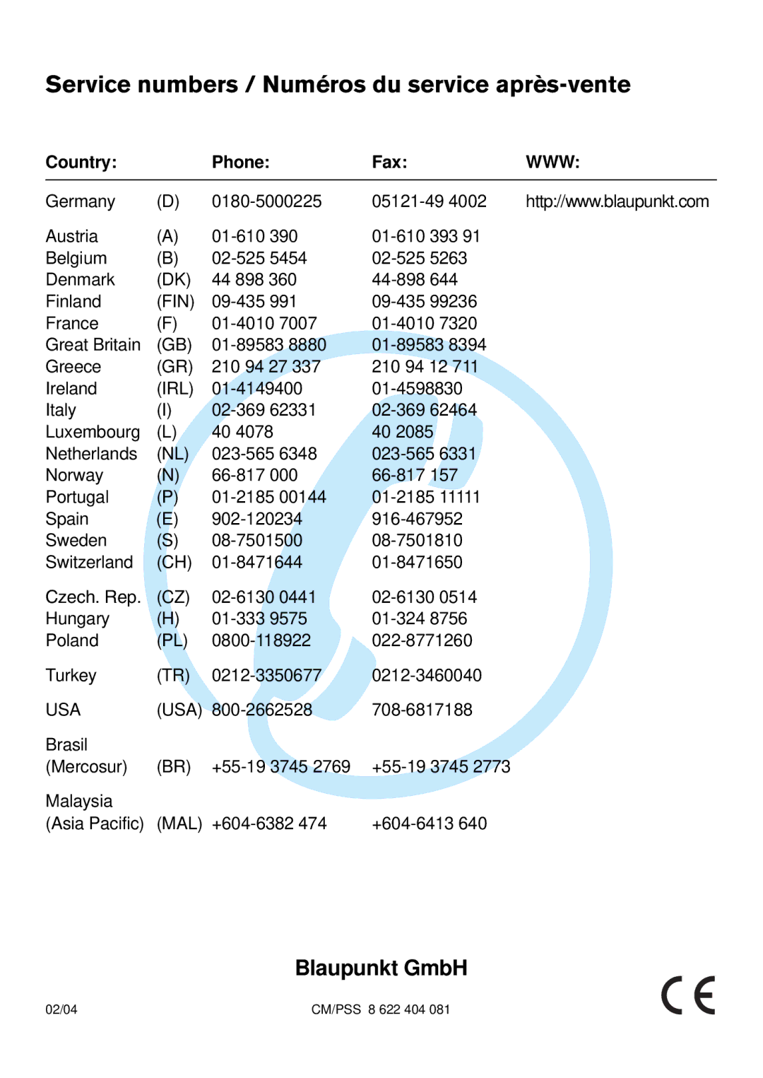 Blaupunkt C33, 7 642 183 110 operating instructions Service numbers / Numéros du service après-vente, Www 