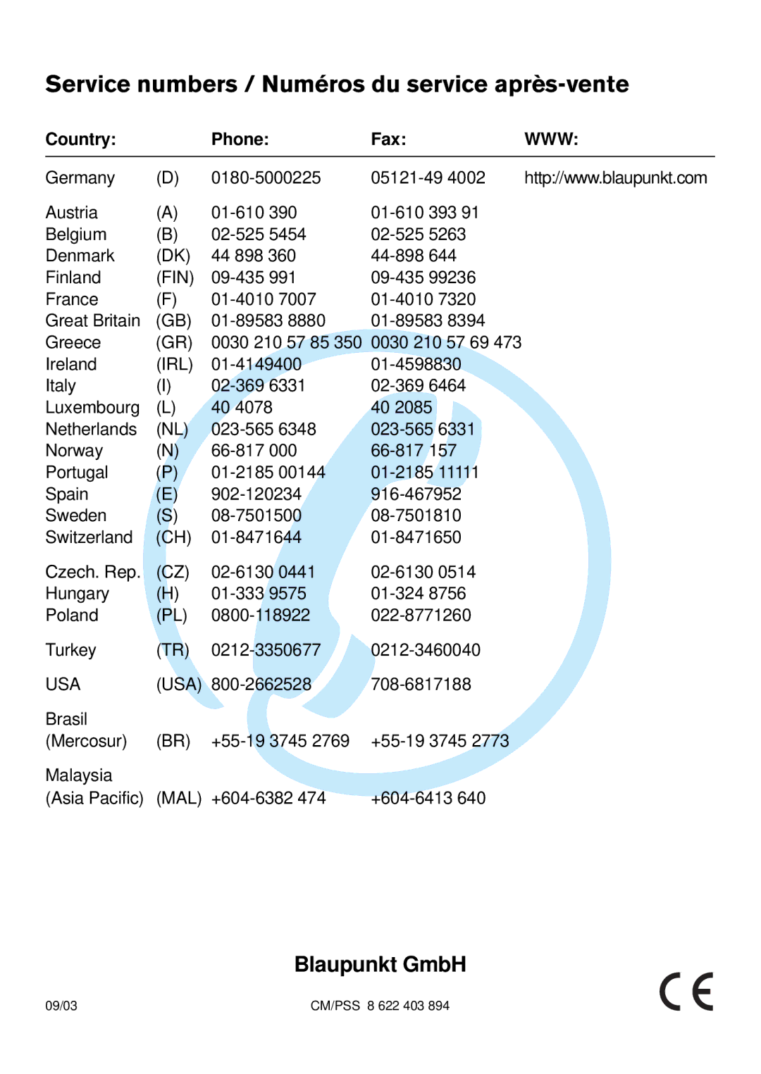 Blaupunkt 7 642 183 110, C33 operating instructions France 01-4010 Great Britain 01-89583 Greece 