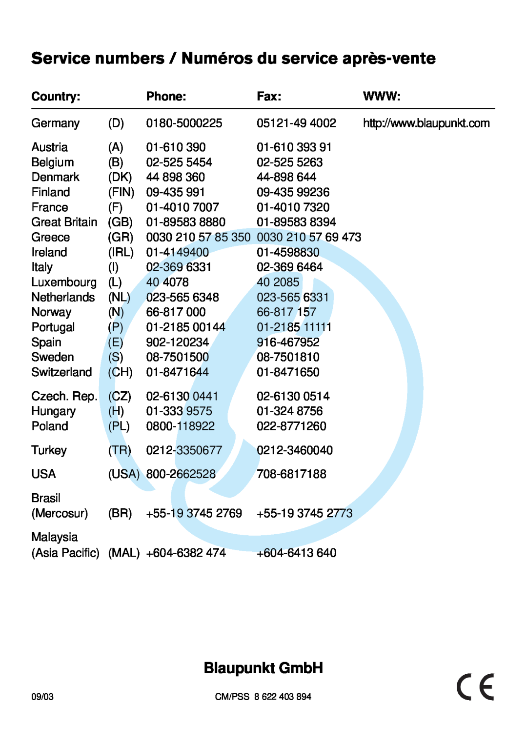 Blaupunkt 7 642 183 110, C33 Service numbers / Numéros du service après-vente, Blaupunkt GmbH, Country, Phone, 09/03 