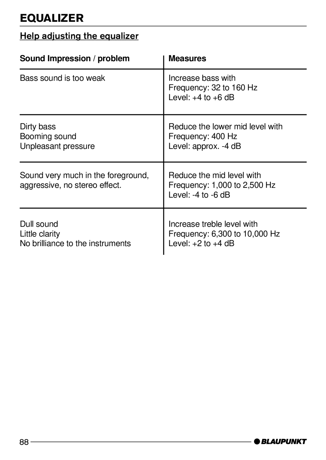 Blaupunkt C73 operating instructions Help adjusting the equalizer, Sound Impression / problem Measures 