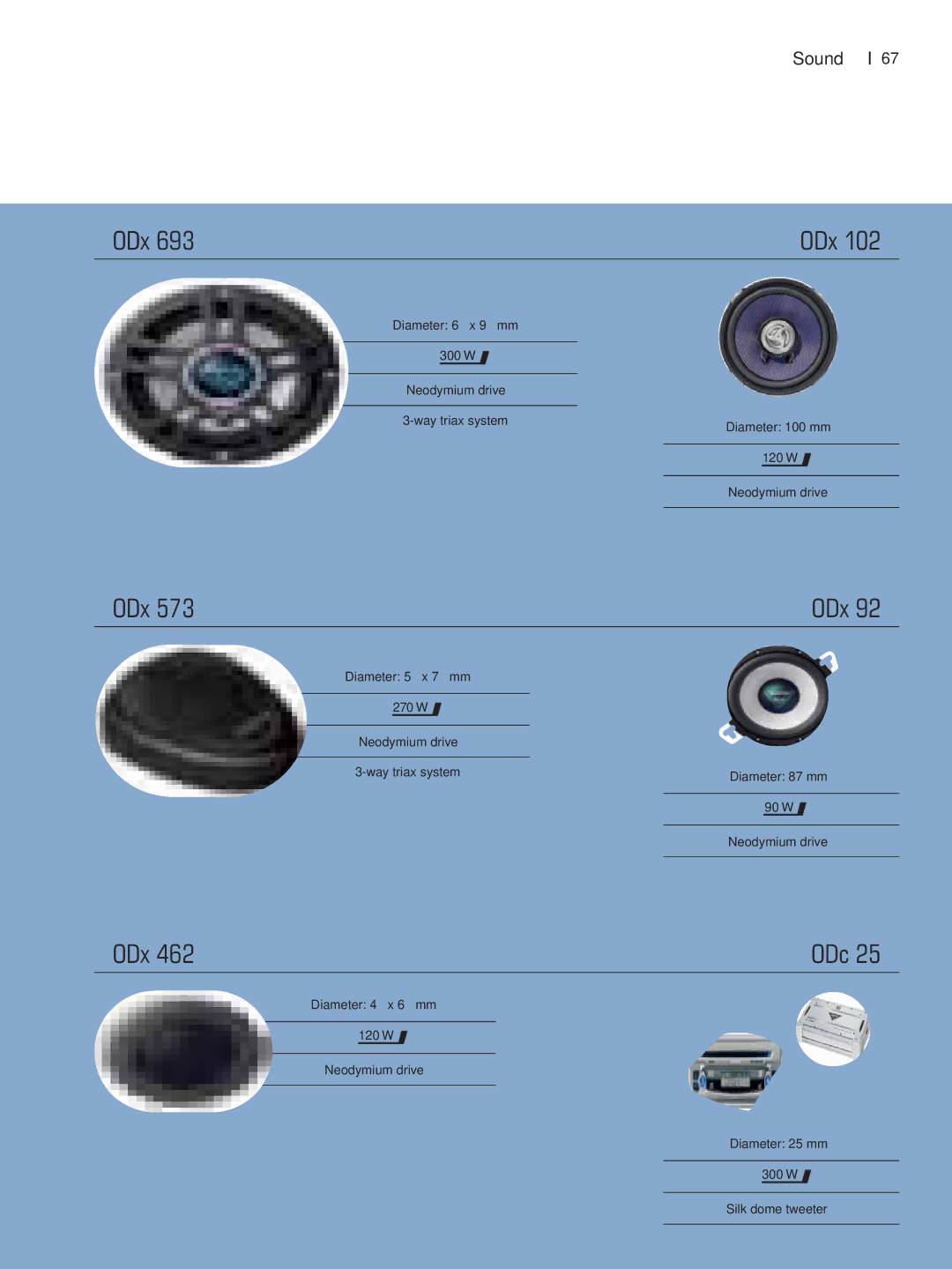 Blaupunkt Car Multimedia manual ODx 