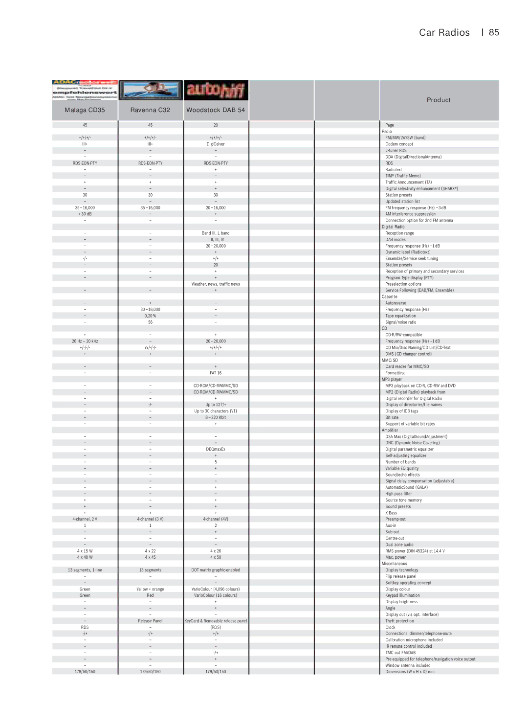 Blaupunkt Car Multimedia manual Malaga CD35, Ravenna C32, Woodstock DAB 