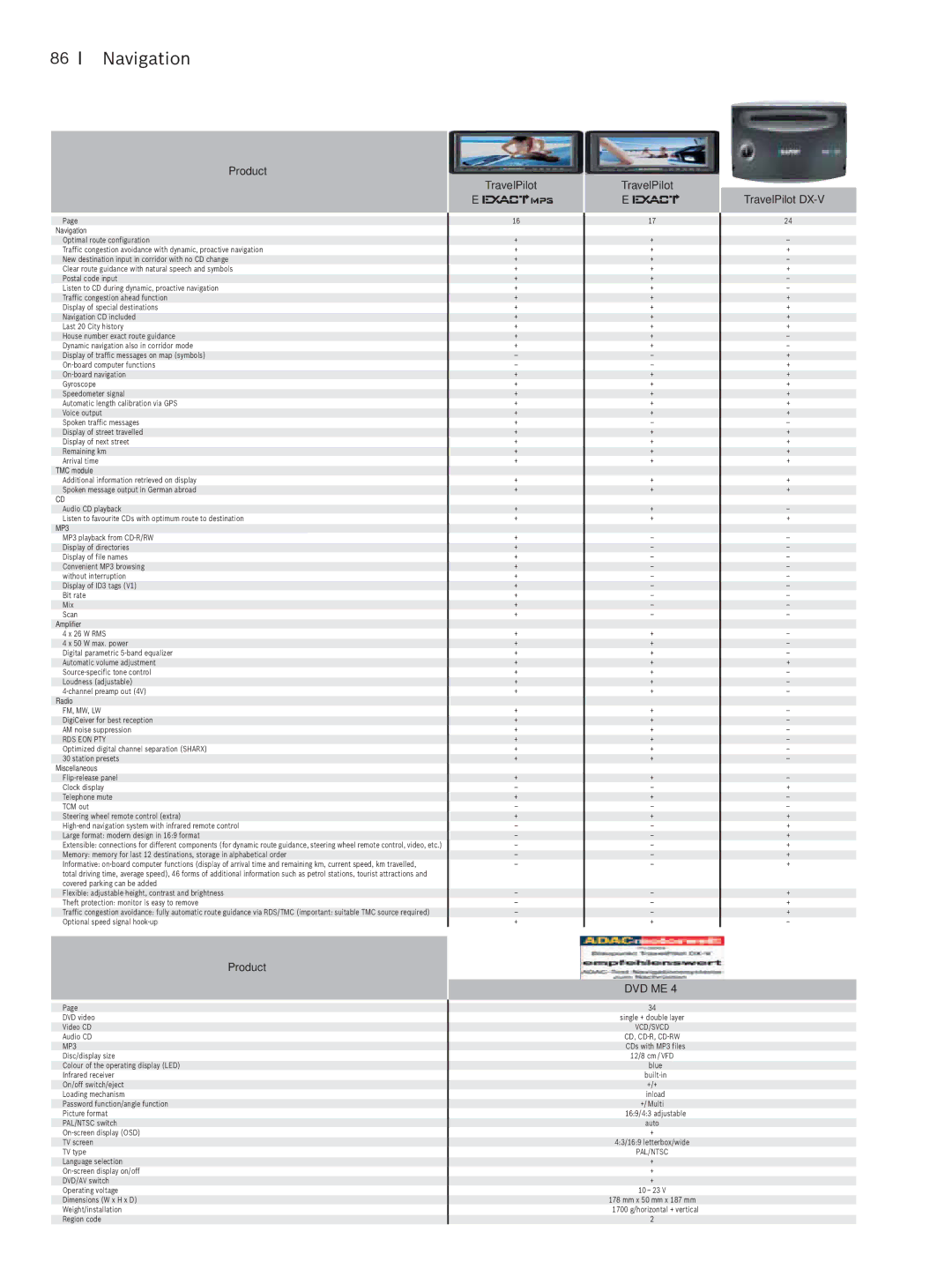 Blaupunkt Car Multimedia manual Navigation, TravelPilot DX-V 