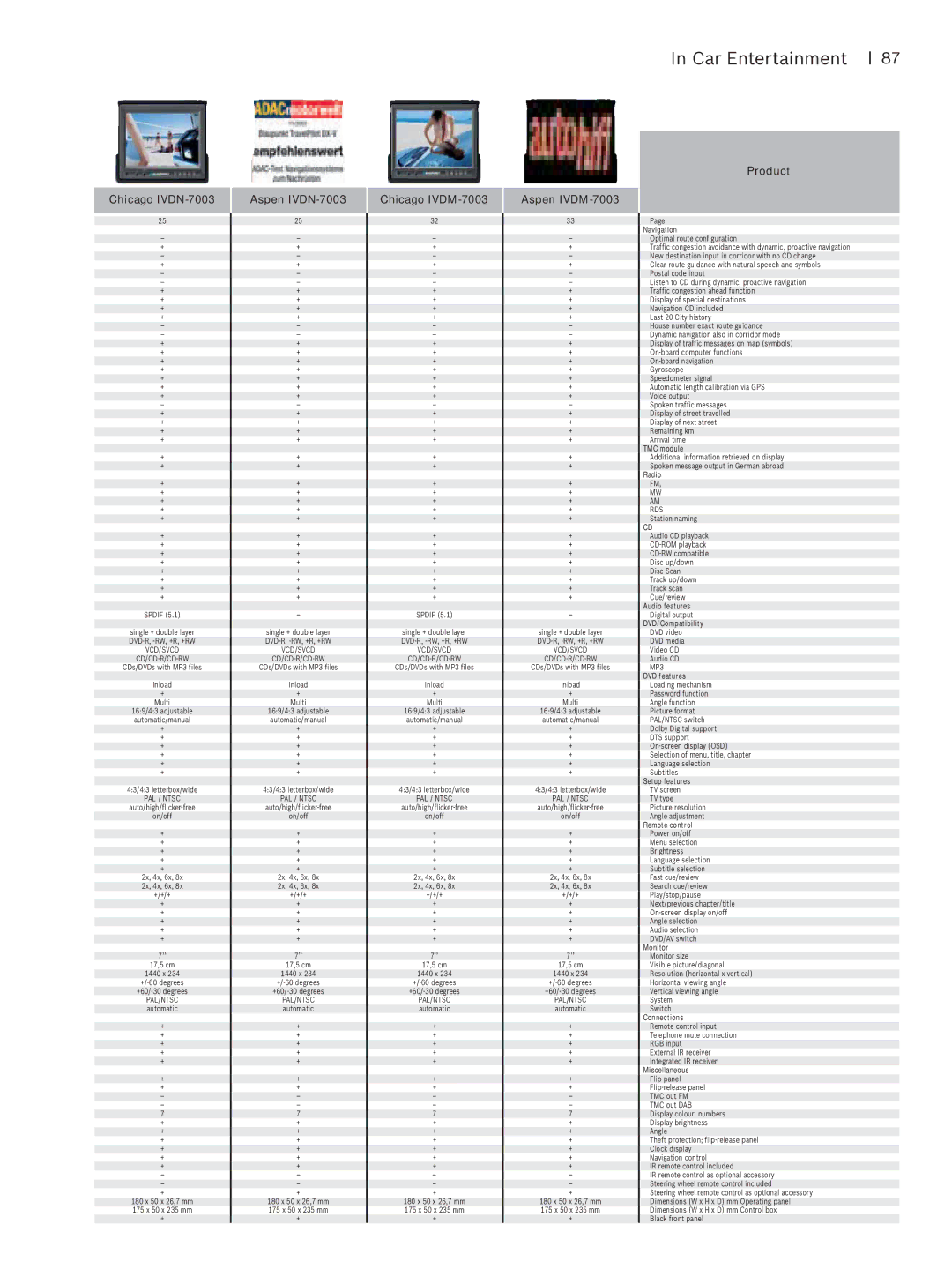 Blaupunkt Car Multimedia manual Chicago IVDN-7003, Aspen IVDN-7003, Chicago IVDM-7003, Aspen IVDM-7003 