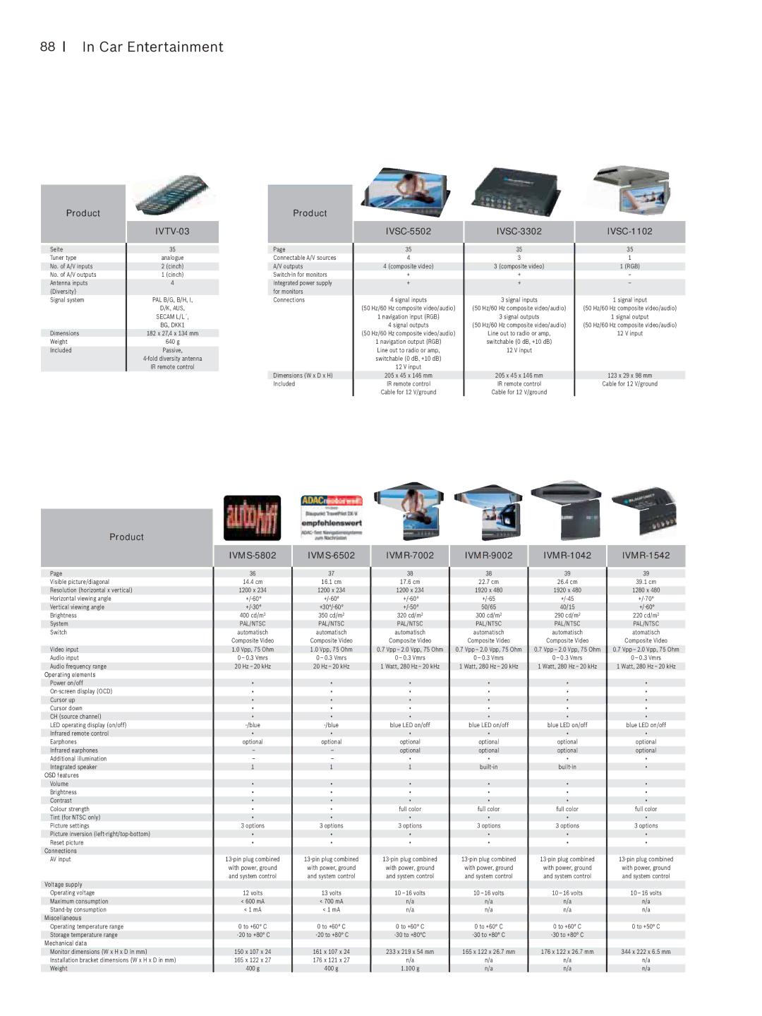 Blaupunkt Car Multimedia manual IVSC-5502, IVSC-3302, IVSC-1102 