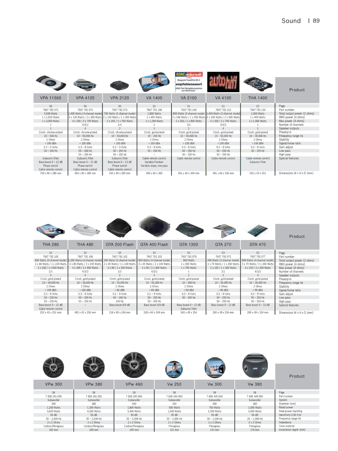 Blaupunkt Car Multimedia manual VPA THA Product, THA GTA 200 Flash GTA 400 Flash Product, VPw 