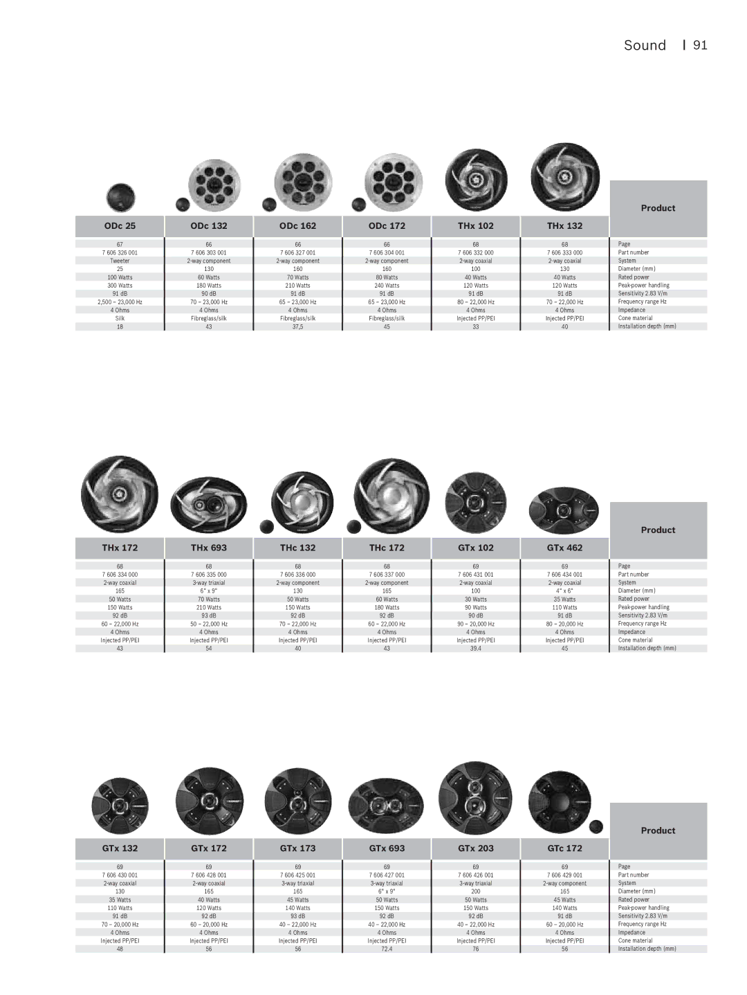 Blaupunkt Car Multimedia manual ODc, THx, GTx, THc, GTc 