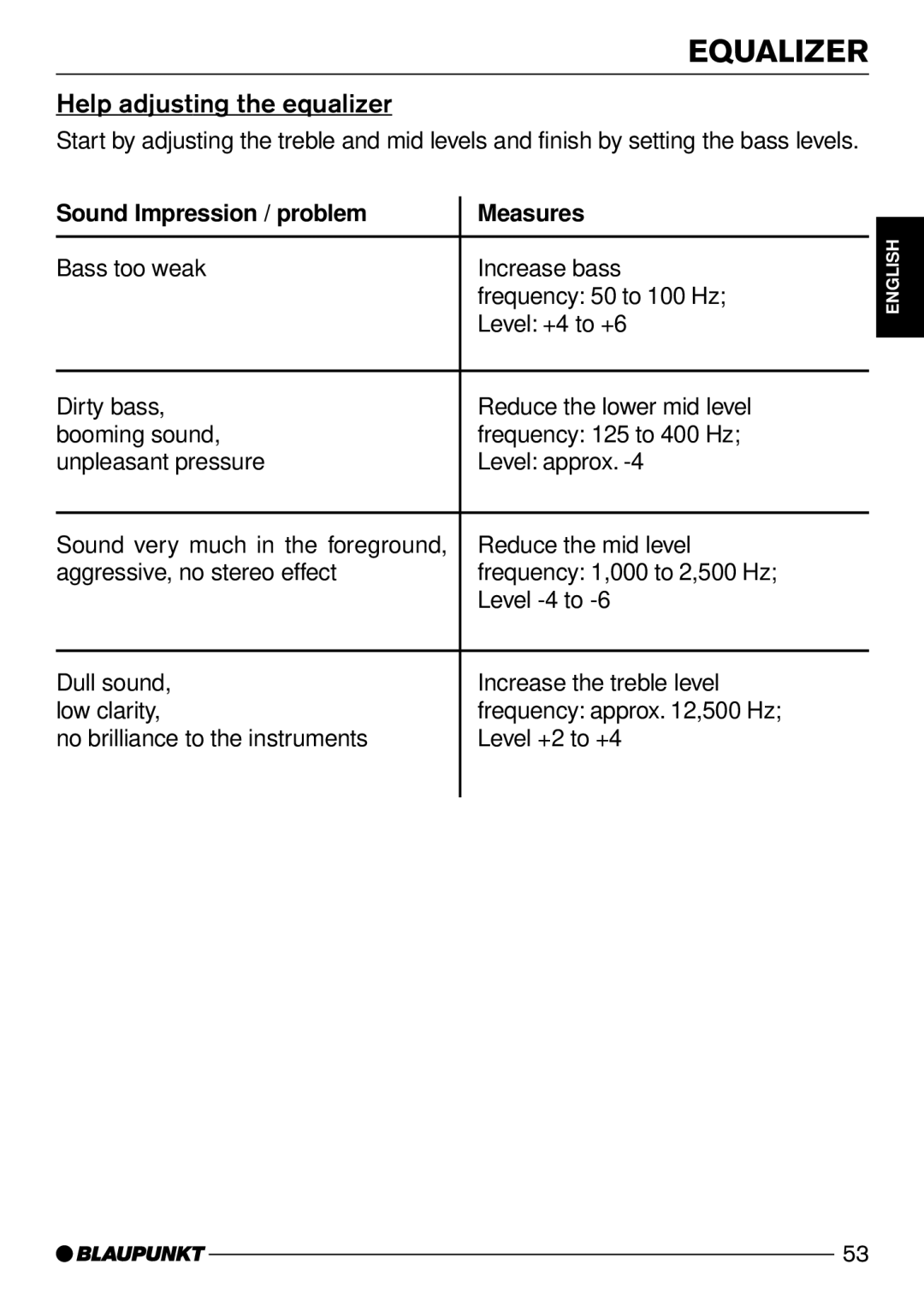 Blaupunkt Casablanca CD51 operating instructions Help adjusting the equalizer, Sound Impression / problem Measures 