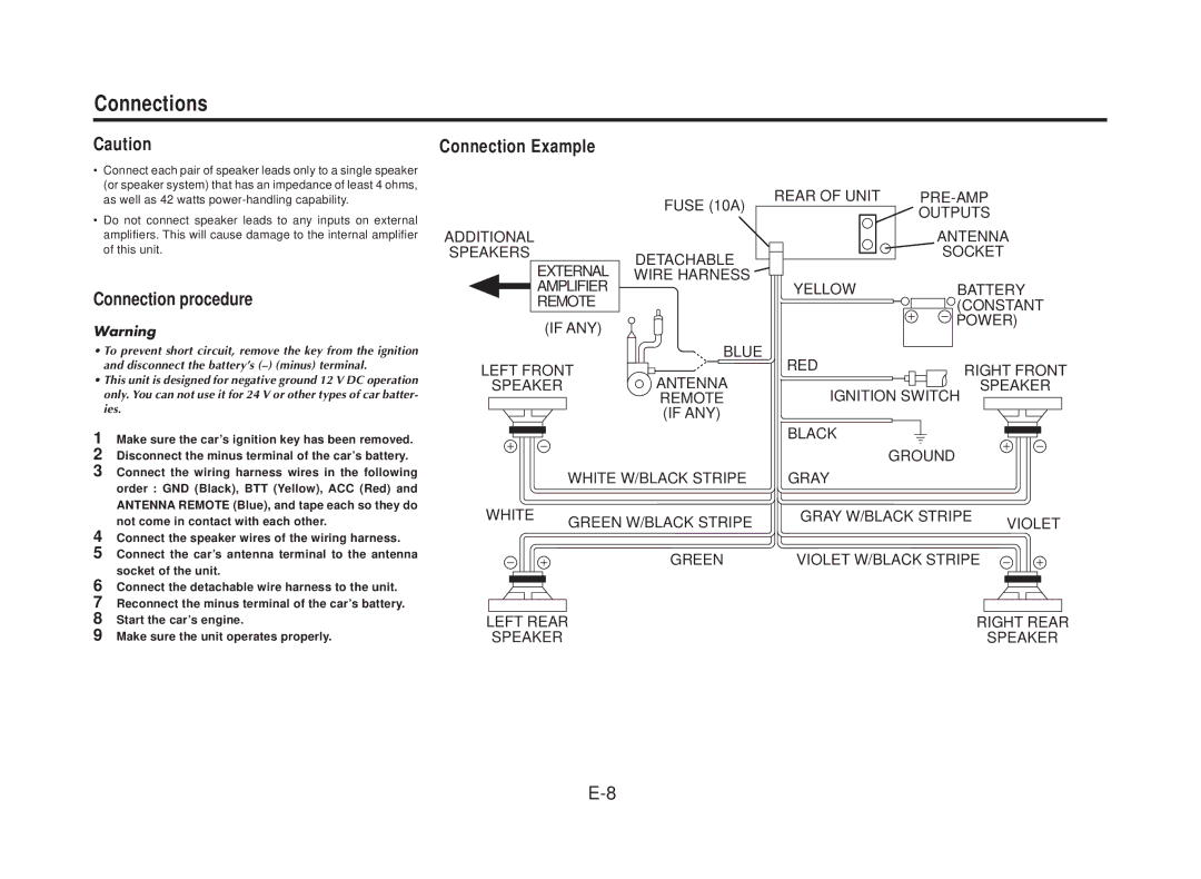 Blaupunkt CD169 manual Connections, Connection procedure, Connection Example 