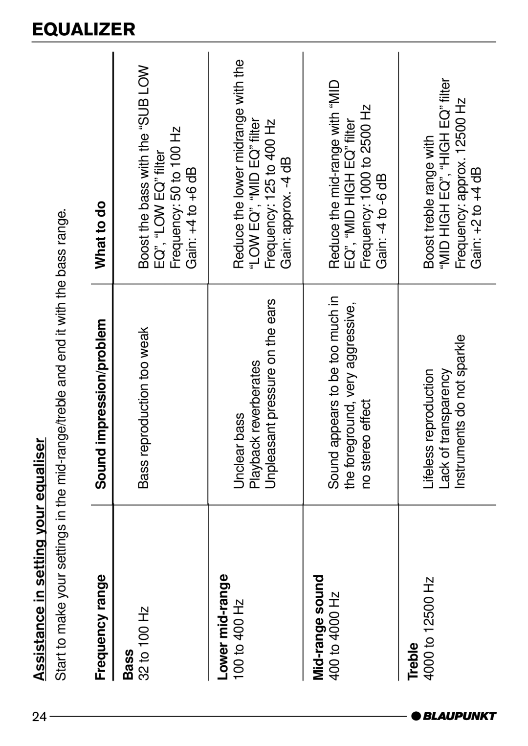 Blaupunkt CD50 operating instructions Assistance in setting your equaliser, Whattodo 