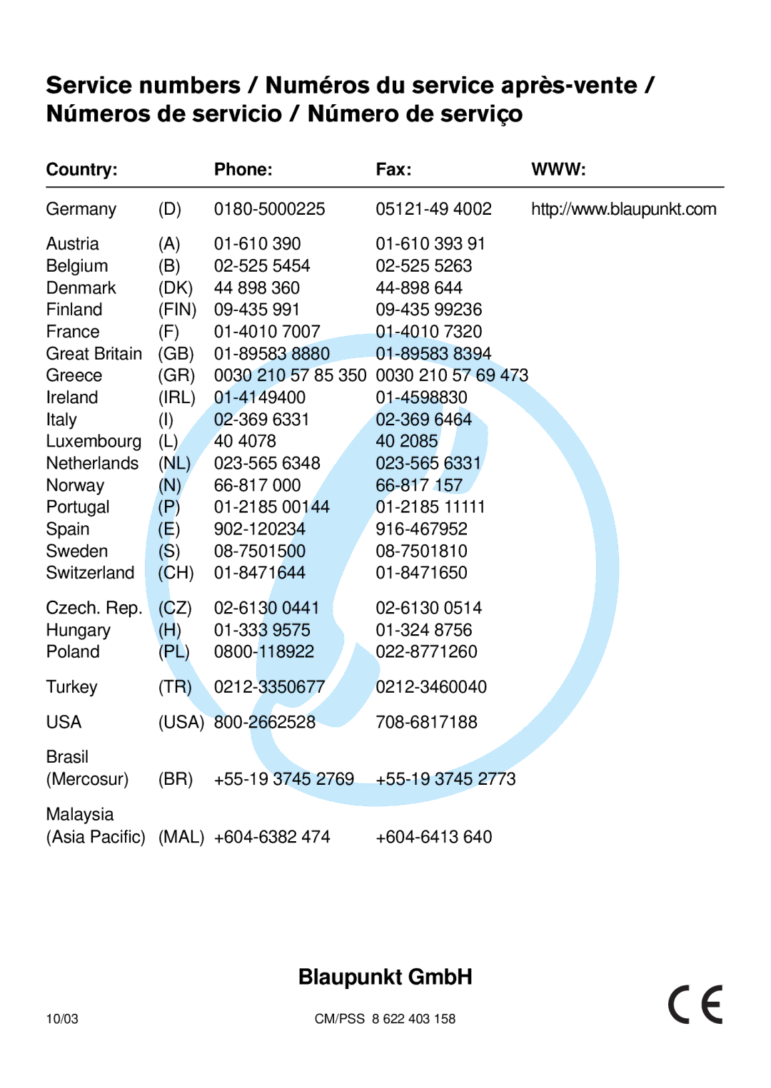 Blaupunkt CD52 7 642 295 310, CD52 7 642 285 310 operating instructions Blaupunkt GmbH 