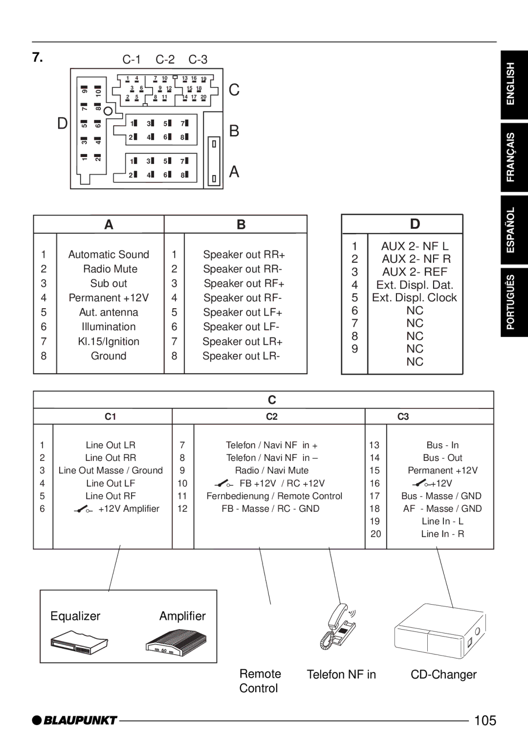 Blaupunkt CD52 manual 105 