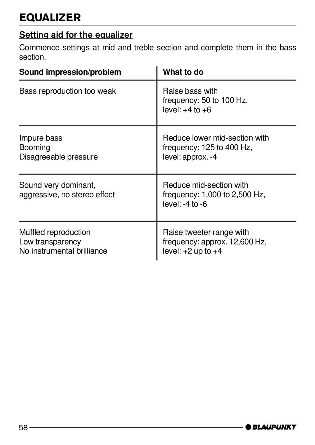 Blaupunkt CD52 operating instructions Setting aid for the equalizer, Sound impression/problem What to do 