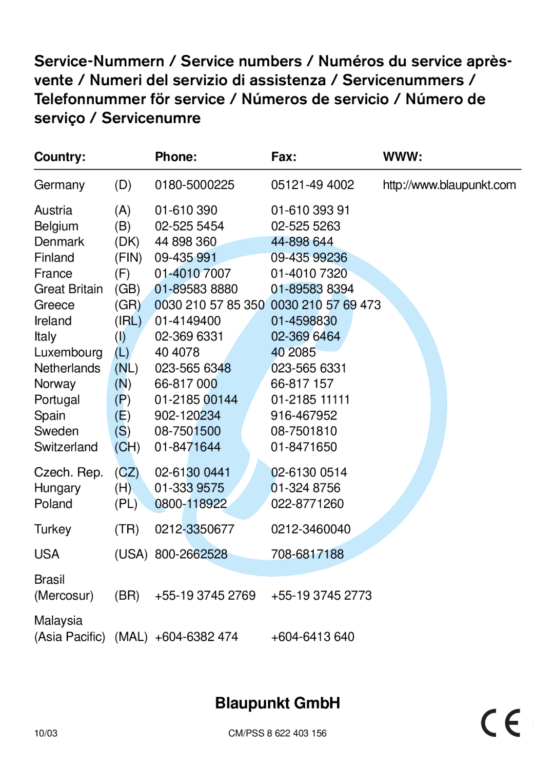 Blaupunkt CD52 operating instructions Blaupunkt GmbH 