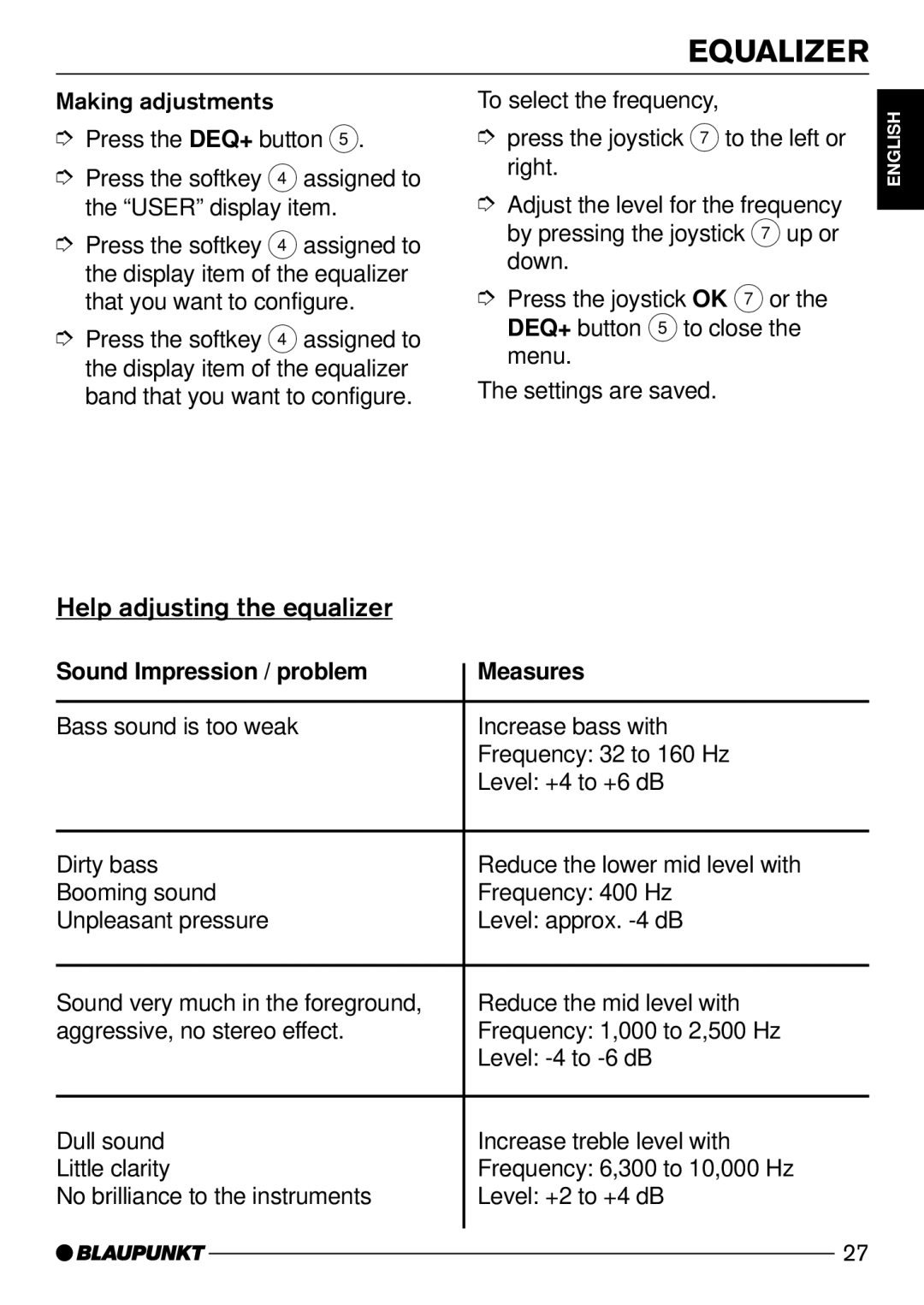 Blaupunkt CD74, CD73 operating instructions Help adjusting the equalizer, Sound Impression / problem Measures 