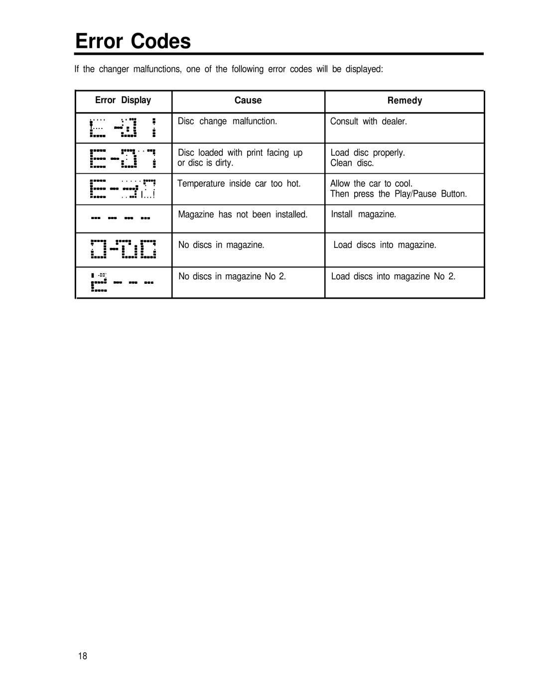 Blaupunkt CDC-RF6IR manual Error Codes, Cause Remedy 