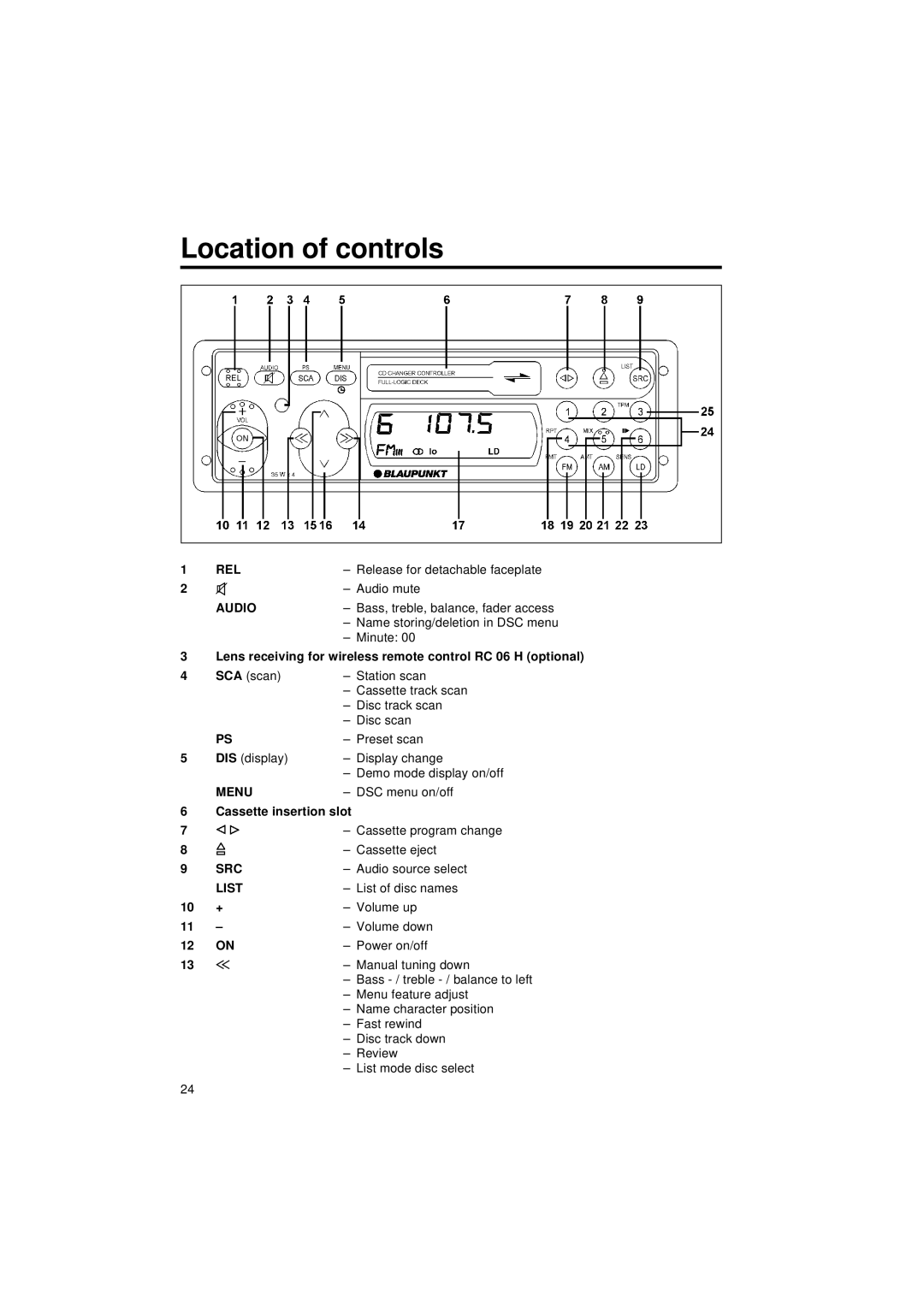 Blaupunkt CM 127 operating instructions Location of controls, Cassette insertion slot 