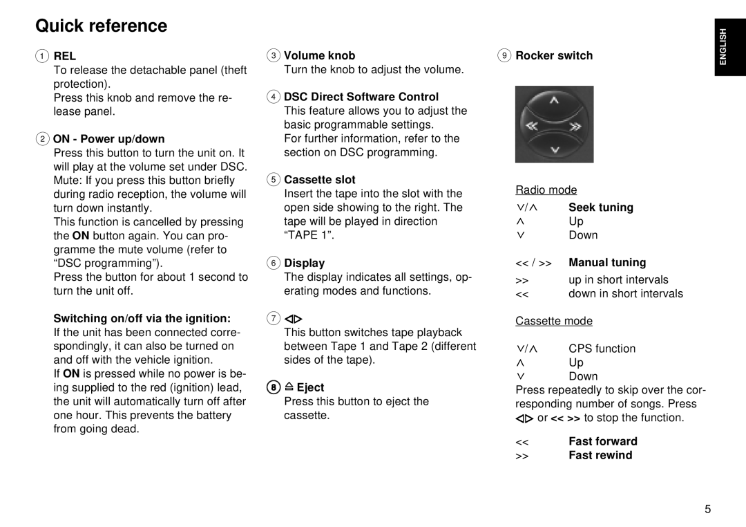 Blaupunkt CM 168 operating instructions Quick reference 