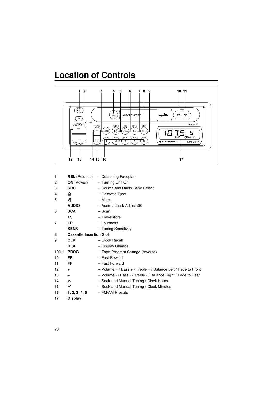 Blaupunkt CR 47 operating instructions Location of Controls 