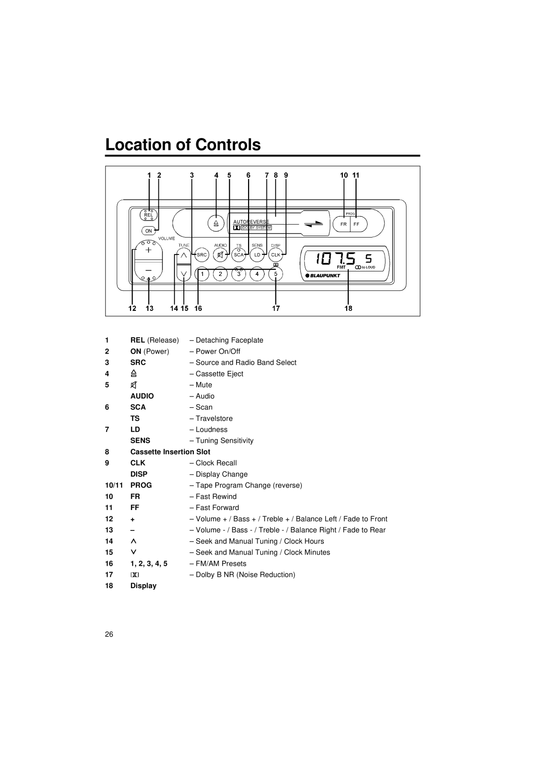 Blaupunkt CR 87 operating instructions Location of Controls 