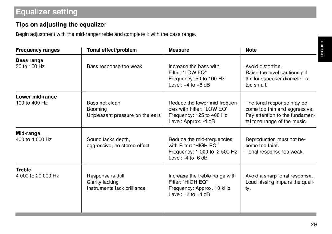 Blaupunkt Dallas RMD 169 Tips on adjusting the equalizer, Frequency ranges Tonal effect/problem Measure Bass range, Treble 