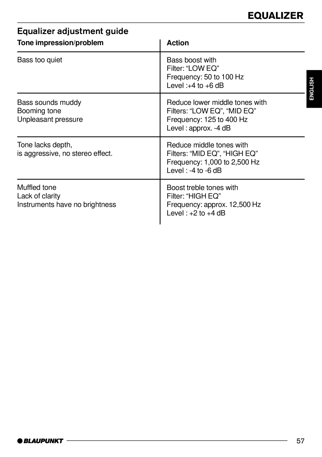 Blaupunkt Orlando CD70, Denver CD70, Phoenix CD70 Equalizer adjustment guide, Tone impression/problem Action 