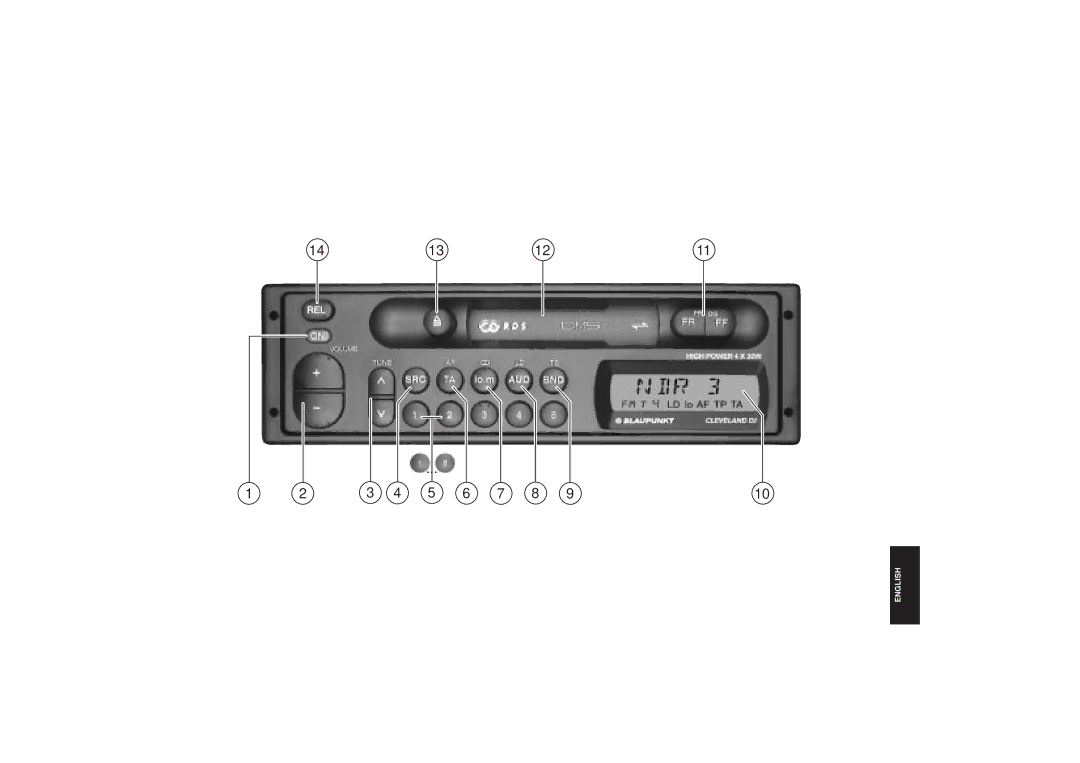 Blaupunkt DJ I, DJ A operating instructions Englishportuguêsespañolnederlandsfrançaisdeutsch 