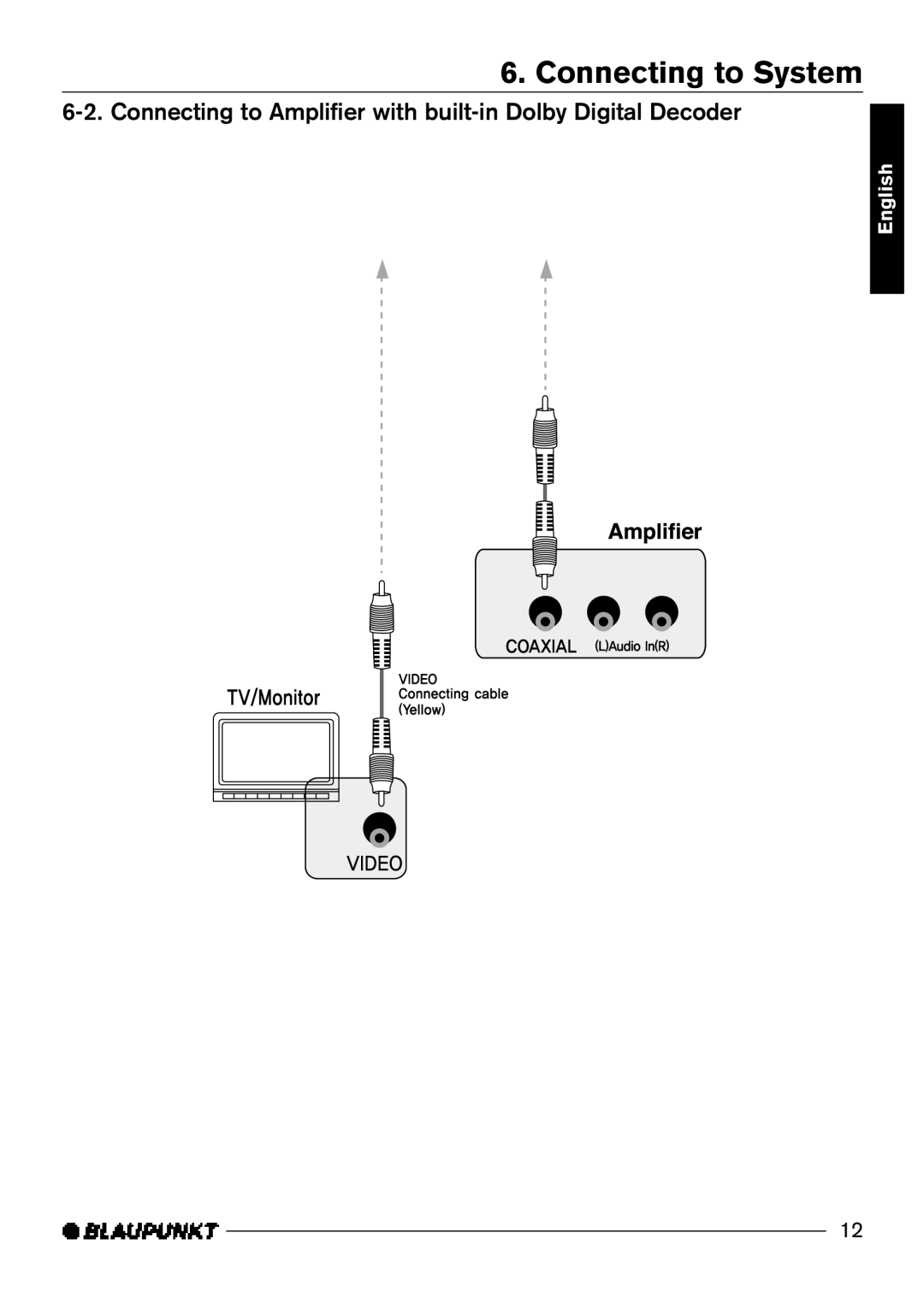 Blaupunkt DVD-ME R manual Connecting to Amplifier with built-in Dolby Digital Decoder 