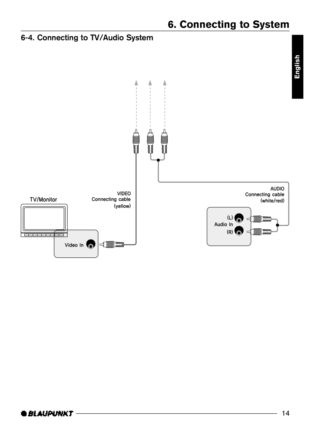 Blaupunkt DVD-ME R manual Connecting to TV/Audio System 