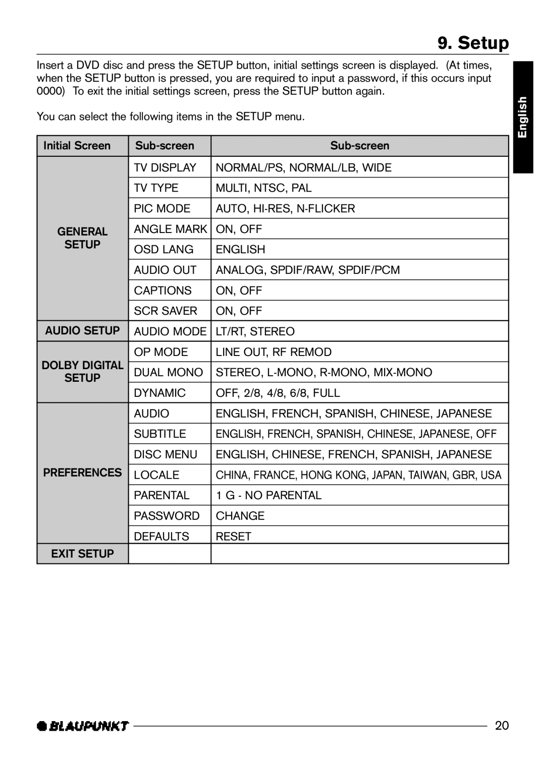 Blaupunkt DVD-ME R manual Setup 