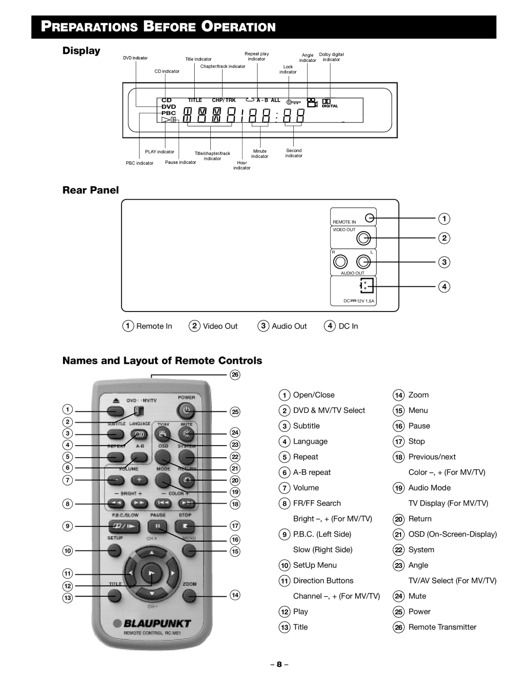 Blaupunkt DVD-ME1 manual Display, Rear Panel, Names and Layout of Remote Controls 