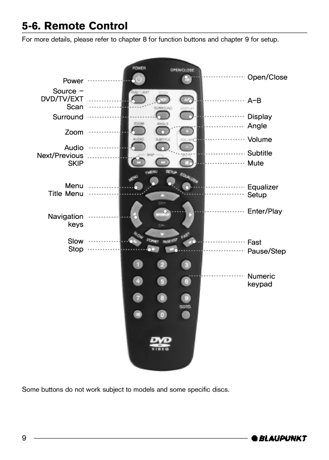 Blaupunkt DVD-ME2, DVD-ME3 manual Remote Control 