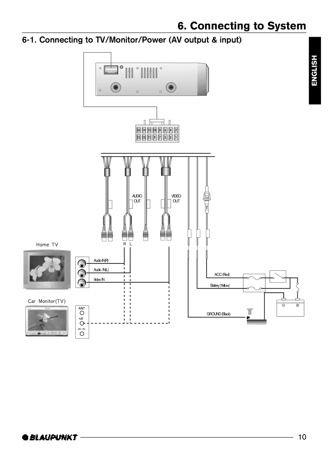 Blaupunkt DVD-ME3, DVD-ME2 manual Connecting to System, Connecting to TV/Monitor/Power AV output & input 