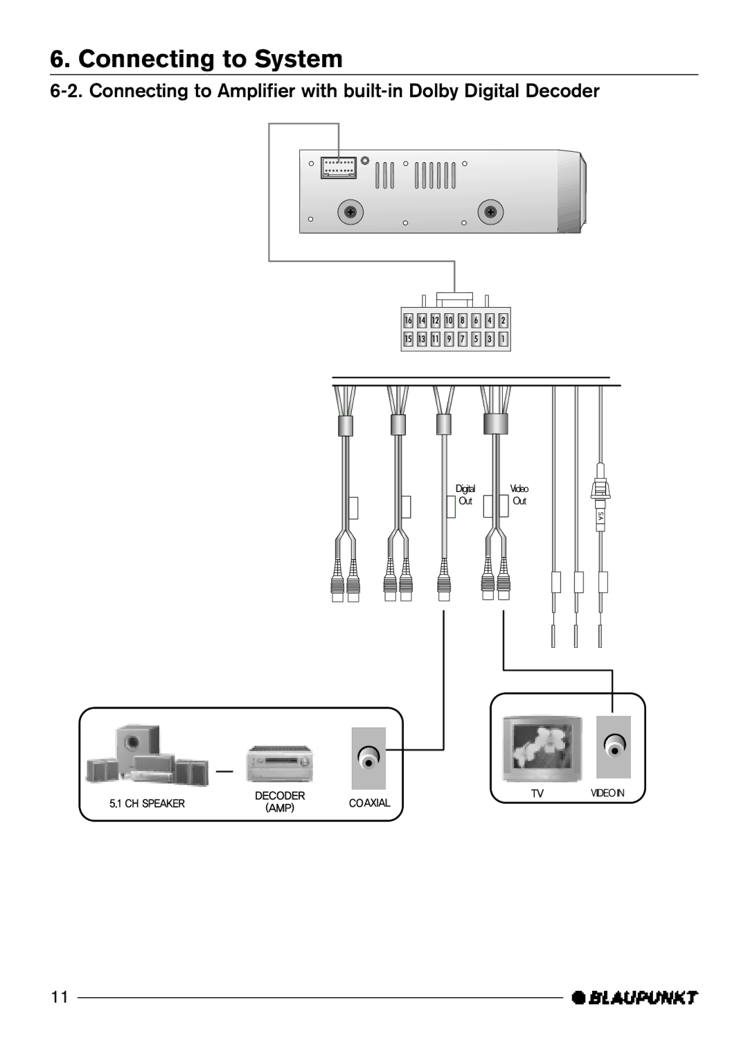 Blaupunkt DVD-ME2, DVD-ME3 manual Connecting to Amplifier with built-in Dolby Digital Decoder 